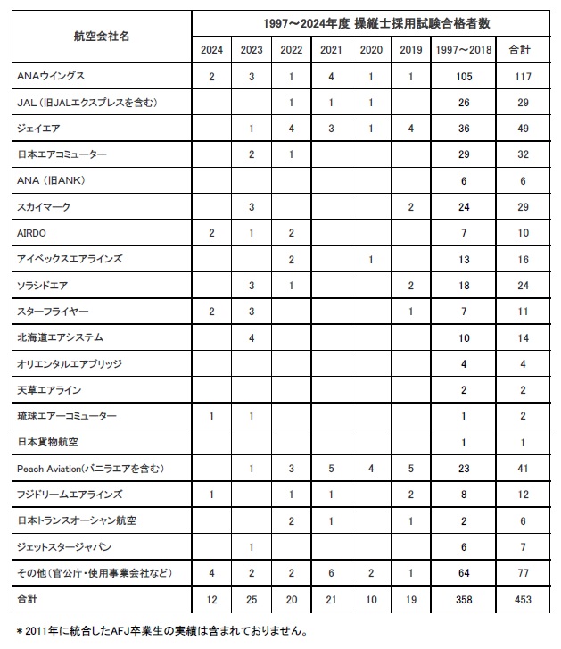 卒業生がマイクロジェットに内定いたしました。