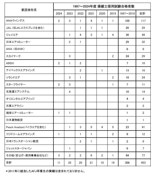 卒業生がマイクロジェットに内定いたしました。